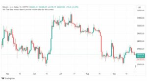 تحليل البتكوين دولار-BTCUSD-27-9-2023