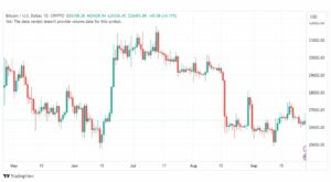 تحليل البتكوين دولار-BTCUSD-28-9-2023