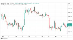 تحليل البتكوين دولار-BTCUSD-29-9-2023