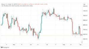 تحليل البتكوين دولار-BTCUSD-5-9-2023