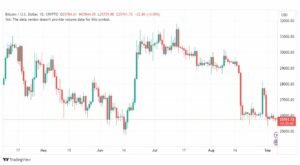 تحليل البتكوين دولار-BTCUSD-6-9-2023
