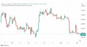 تحليل البتكوين دولار-BTCUSD-7-9-2023