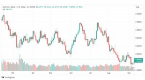 تحليل الدولار الأسترالي-AUDUSD-11-9-2023