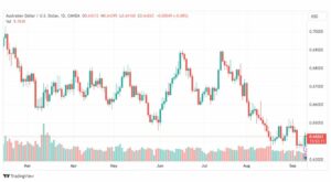 تحليل الدولار الأسترالي-AUDUSD-12-9-2023