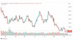 تحليل الدولار الأسترالي-AUDUSD-13-9-2023