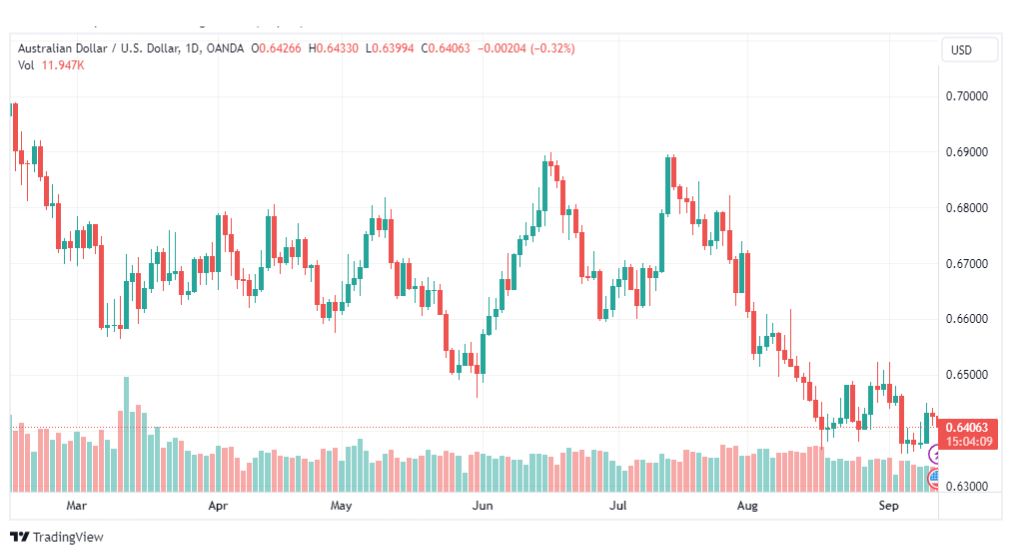 تحليل الدولار الأسترالي-AUDUSD-13-9-2023