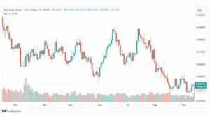 تحليل الدولار الأسترالي-AUDUSD-14-9-2023