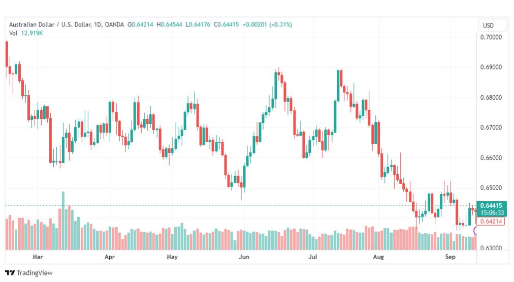 تحليل الدولار الأسترالي-AUDUSD-14-9-2023