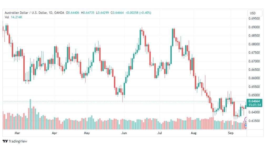تحليل الدولار الأسترالي-AUDUSD-15-9-2023