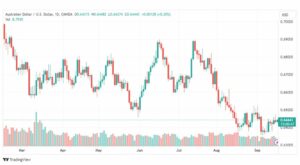 تحليل الدولار الأسترالي-AUDUSD-18-9-2023