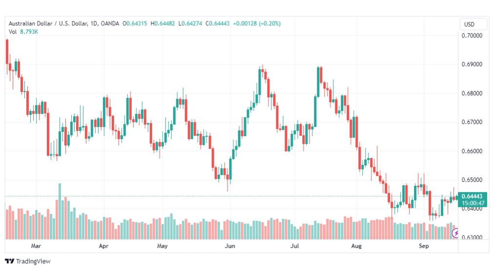 تحليل الدولار الأسترالي-AUDUSD-18-9-2023