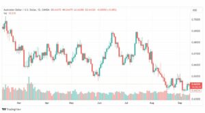 تحليل الدولار الأسترالي-AUDUSD-19-9-2023