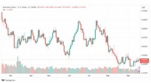 تحليل الدولار الأسترالي-AUDUSD-20-9-2023