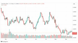 تحليل الدولار الأسترالي-AUDUSD-21-9-2023