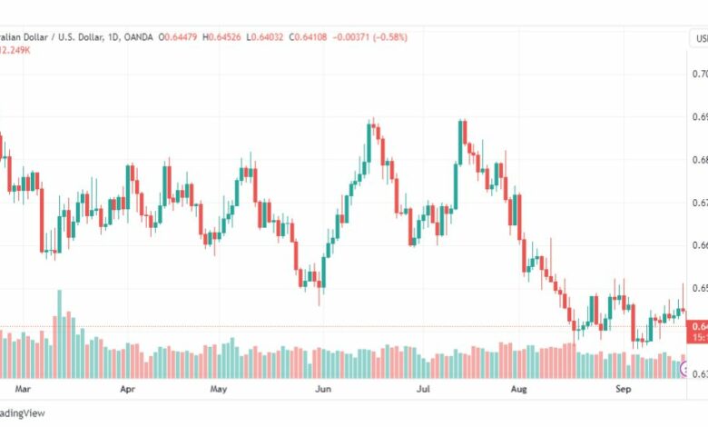 تحليل الدولار الأسترالي-AUDUSD-21-9-2023