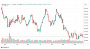 تحليل الدولار الأسترالي-AUDUSD-22-9-2023