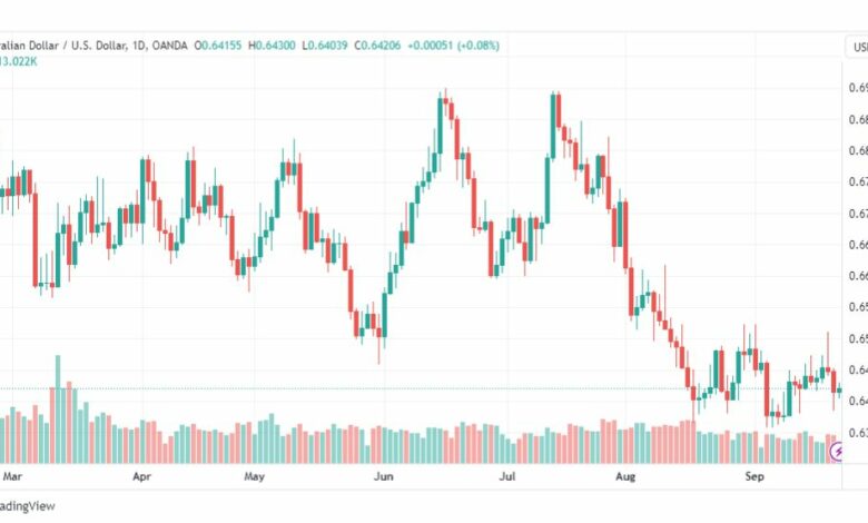 تحليل الدولار الأسترالي-AUDUSD-22-9-2023