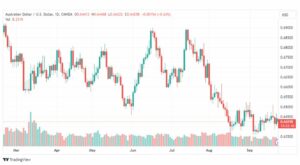 تحليل الدولار الأسترالي-AUDUSD-25-9-2023