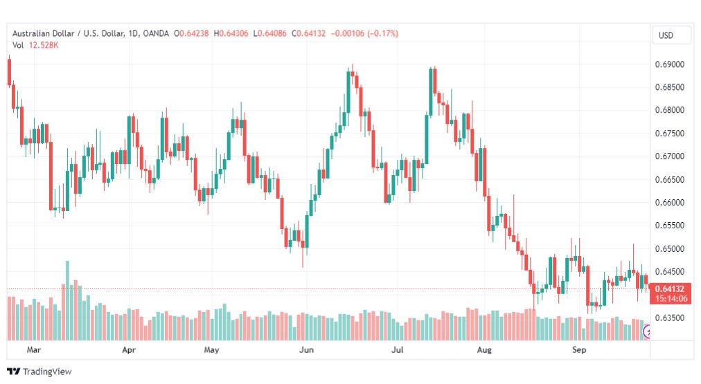 تحليل الدولار الأسترالي-AUDUSD-26-9-2023