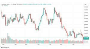 تحليل الدولار الأسترالي-AUDUSD-28-9-2023
