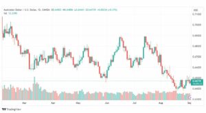 تحليل الدولار الأسترالي-AUDUSD-4-9-2023