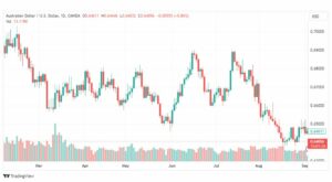 تحليل الدولار الأسترالي-AUDUSD-5-9-2023
