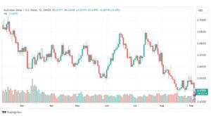 تحليل الدولار الأسترالي-AUDUSD-6-9-2023
