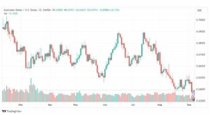 تحليل الدولار الأسترالي-AUDUSD-7-9-2023