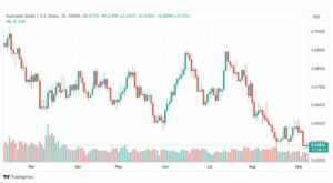 تحليل الدولار الأسترالي-AUDUSD-8-9-2023