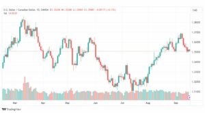 تحليل الدولار الكندي-USDCAD-18-9-2023