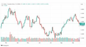 تحليل الدولار الكندي-USDCAD-20-9-2023
