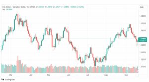 تحليل الدولار الكندي-USDCAD-21-9-2023