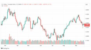 تحليل الدولار الكندي-USDCAD-22-9-2023