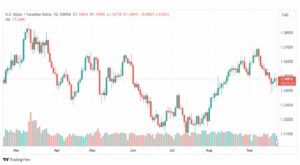 تحليل الدولار الكندي-USDCAD-25-9-2023