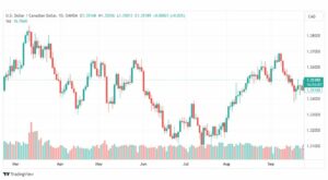 تحليل الدولار الكندي-USDCAD-27-9-2023
