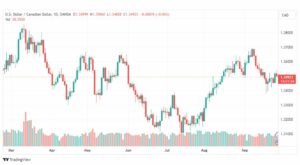 تحليل الدولار الكندي-USDCAD-28-9-2023