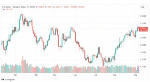تحليل الدولار الكندي-USDCAD-6-9-2023