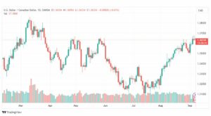 تحليل الدولار الكندي-USDCAD-7-9-2023