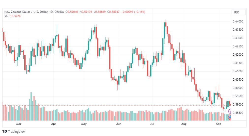 تحليل الدولار النيوزلندي-NZDUSD-13-9-2023