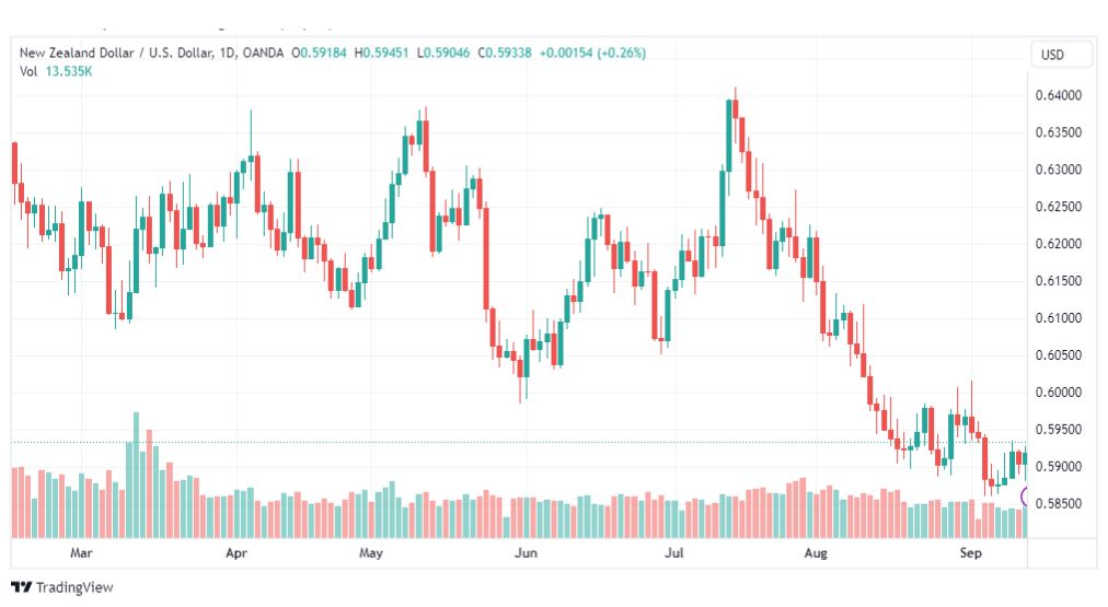 تحليل الدولار النيوزلندي-NZDUSD-14-9-2023