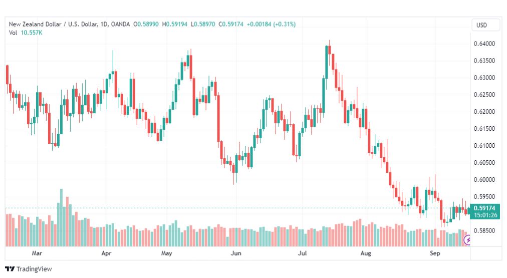 تحليل الدولار النيوزلندي-NZDUSD-18-9-2023