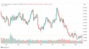 تحليل الدولار النيوزلندي-NZDUSD-20-9-2023