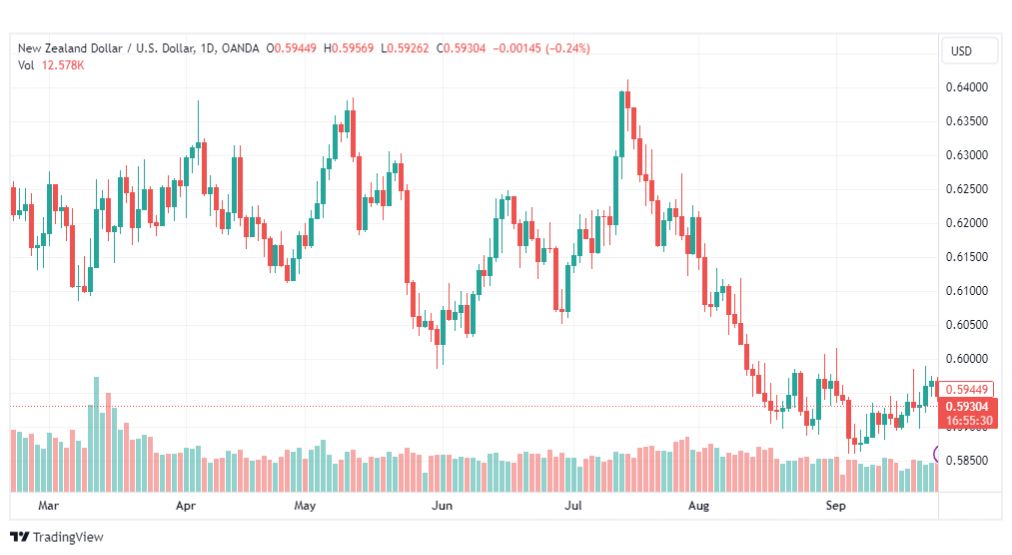 تحليل الدولار النيوزلندي-NZDUSD-27-9-2023