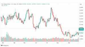 تحليل الدولار النيوزلندي-NZDUSD-29-9-2023