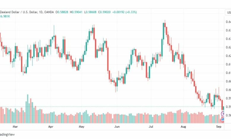 تحليل الدولار النيوزلندي-NZDUSD-6-9-2023