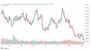 تحليل الدولار النيوزلندي-NZDUSD-7-9-2023