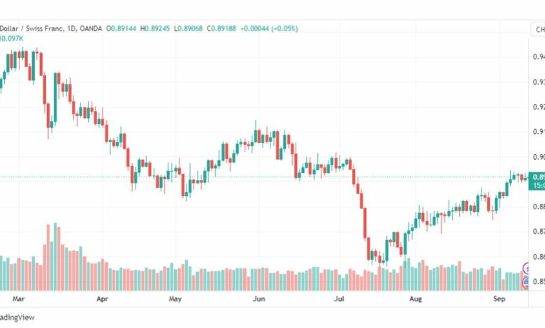 تحليل الدولار فرنك-USDCHF-13-9-2023