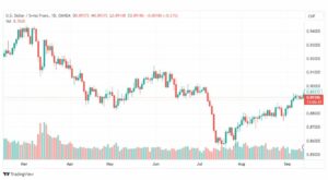 تحليل الدولار فرنك-USDCHF-14-9-2023