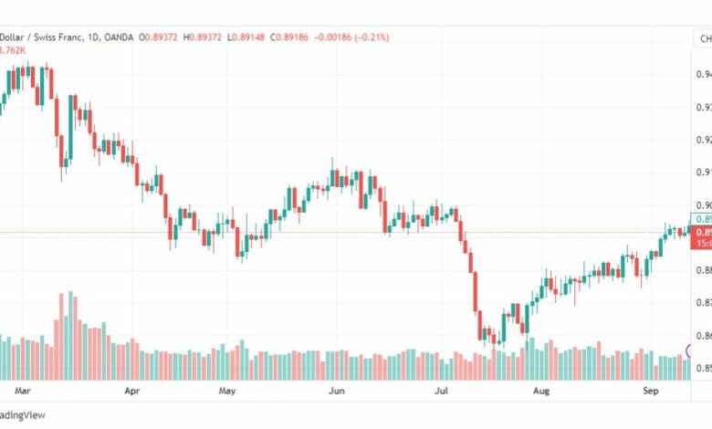 تحليل الدولار فرنك-USDCHF-14-9-2023