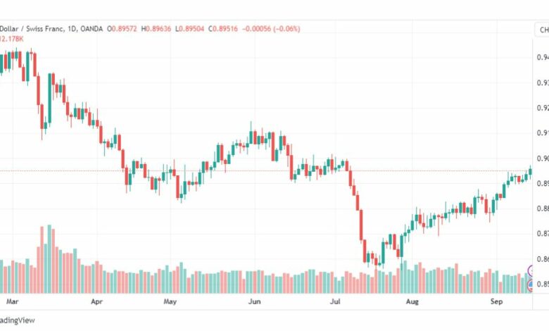 تحليل الدولار فرنك-USDCHF-15-9-2023